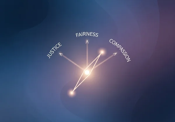 Kompas moral simbolik yang membimbing pembuatan keputusan etika